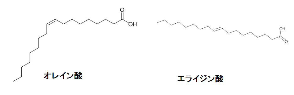 トランス脂肪酸が低減されているマーガリンは安心なのか と言えば そんなことはあり得ません 神仙堂薬局