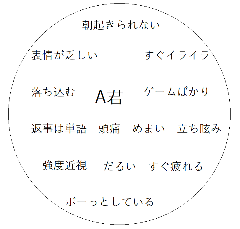 10日間チャレンジの成果を見誤り、半数程度の方が改善に気づいていないことが残念です。 | 神仙堂薬局