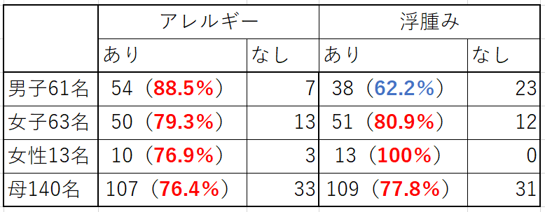 富 最大の 平凡 アレルギー 近視 Egoism Of Mauhe Jp